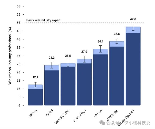 ky开元棋牌“AI已见顶”是最大错觉An